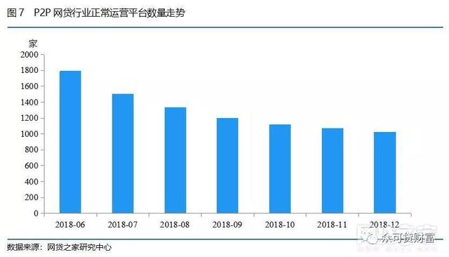 网贷月报