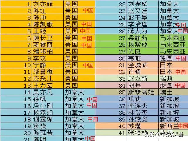 谢霆锋等20多人退出外国国籍 剩下的外国籍艺人还有哪些 全网搜