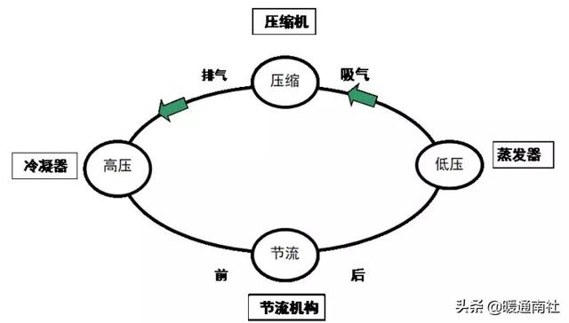 包含冷油过滤机的词条