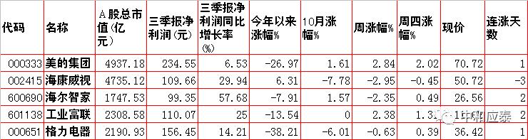 周五A股重要投资信息