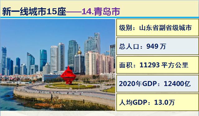 大数据看看中国最新4座一线城市15座新一线城市，到底有多厉害？