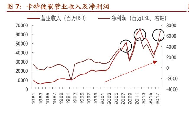 矿用设备哪个品牌好