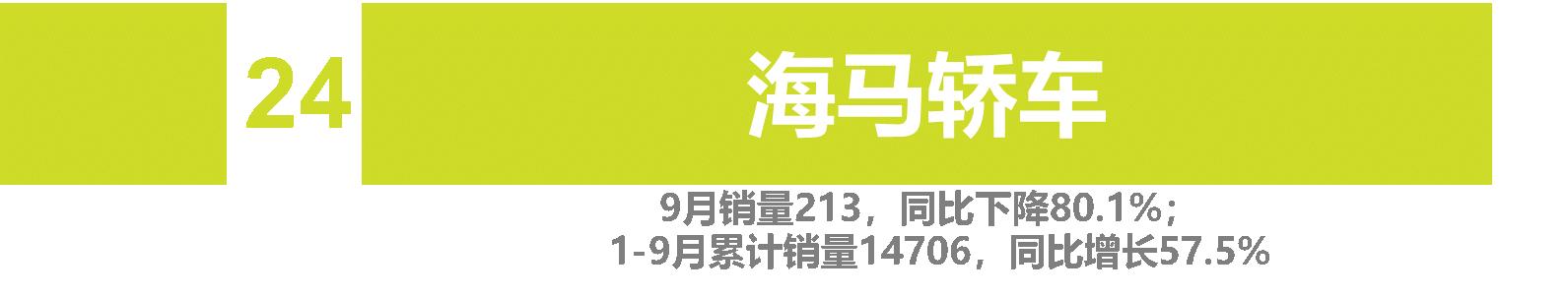 9月自主车企品牌销量 | "缺芯"致"金九"成色不足 自主品牌势不可挡