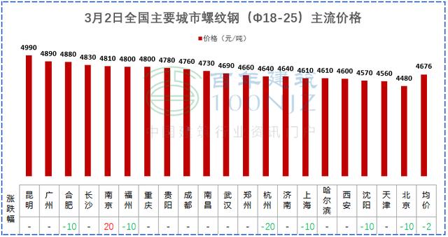 黔西南石头制砂机
