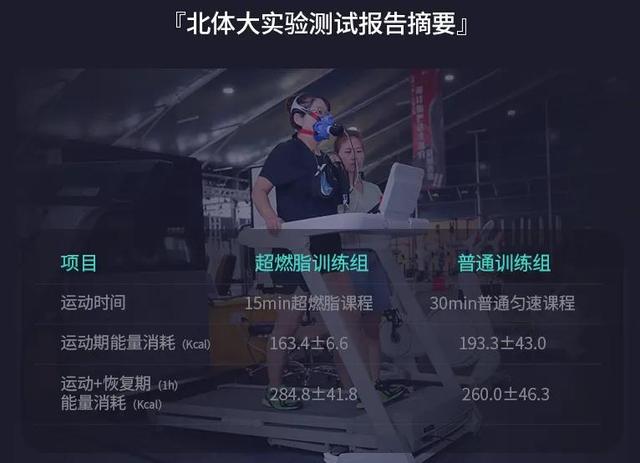 科技进步太快了，健身巨头麦瑞克发布黑科技，在家就能专业健身