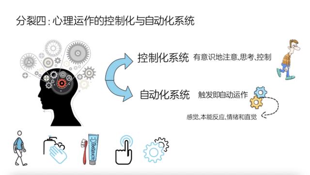 意识控制自己的鸡皮疙瘩