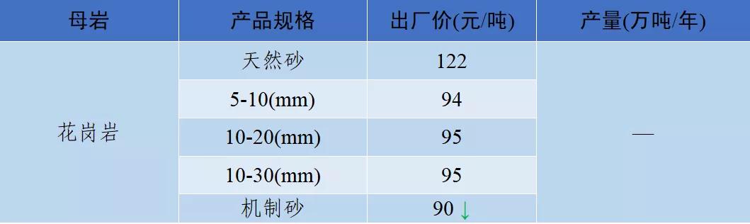 四川制砂机定制