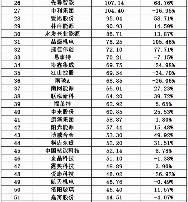 光伏十大排行榜