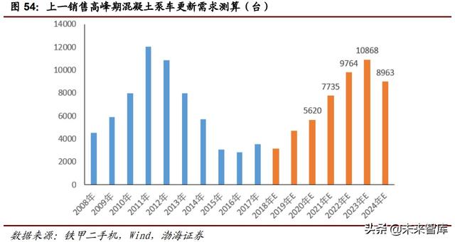 工程机械展杭州叉车