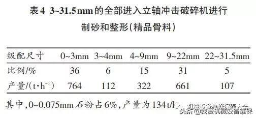 装配式建筑砂石骨料生产线