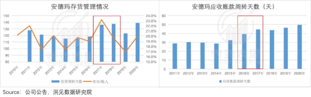 “秋裤”Lululemon火辣辣，“秋衣”安德玛静悄悄