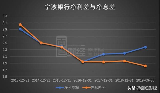 宁波私人借款利率_怎么找本地私人贷款