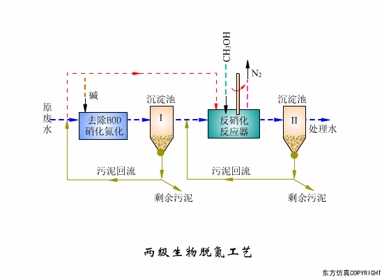 辽宁转鼓真空陶瓷过滤机