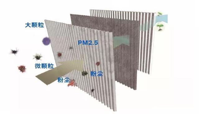 汽车空调滤芯安装方向是什么(空调滤芯安装方向正反)