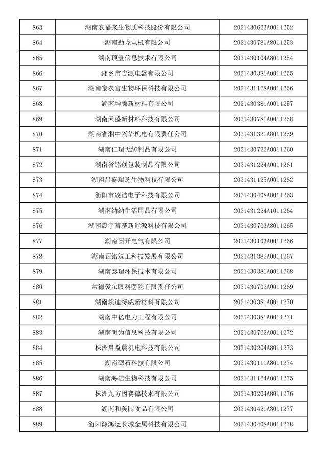 湖南：2021年第九批入库科技型中小企业名单