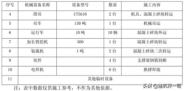 工地粱混凝土破碎机