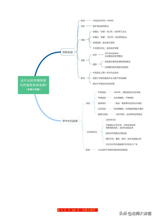 初中生历史想要突破90分，这份初中历史思维导图必须牢牢掌握