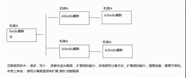 双11服务崩溃，损失了1个亿...