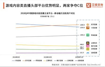 數據往往比輿論更真實，虎牙直播用數據證明自身實力！