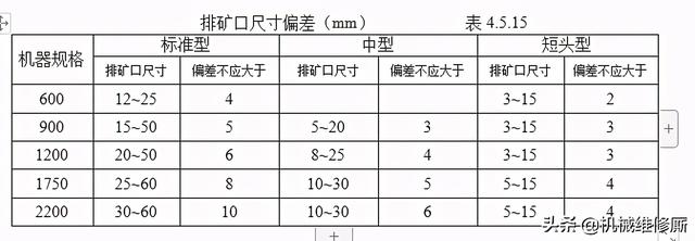 圆锥破碎机基础安装