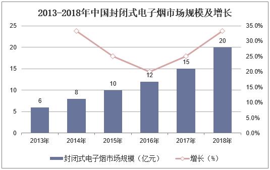 2019年中国新式烟草动业竞争格局与发展趋势，另日市场空间开阔