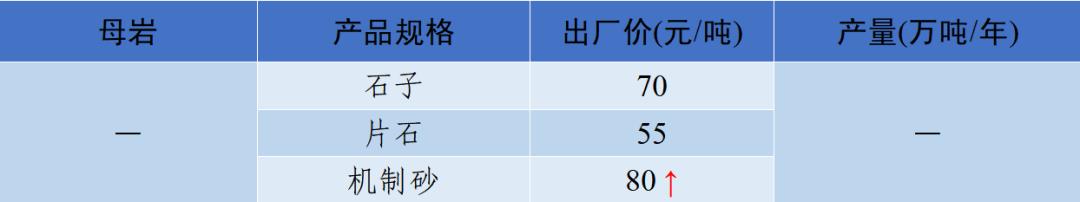 郴州制砂机械价格