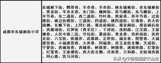 青羊区2022年这几所小学缺口大，易爆仓 幼升小 第2张