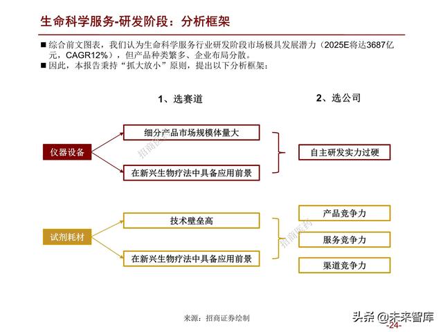 医药行业2022年度投资策略：拥抱医药制造，配置白马成长和低估值