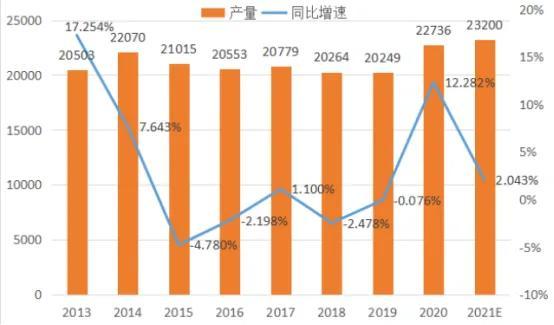 十年磨一剑，跨过百亿营收这个坎，骆驼股份有望迎来高速发展期