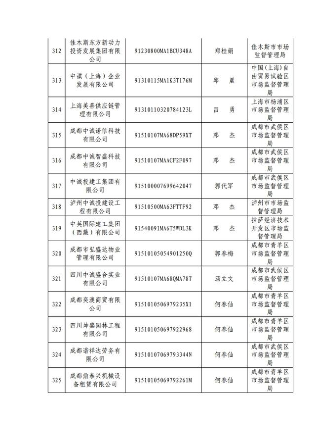 原来这353家都是假冒央企，大家千万小心