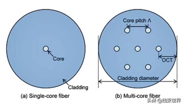 光纤电缆：更快、更远的高速数据链路未来