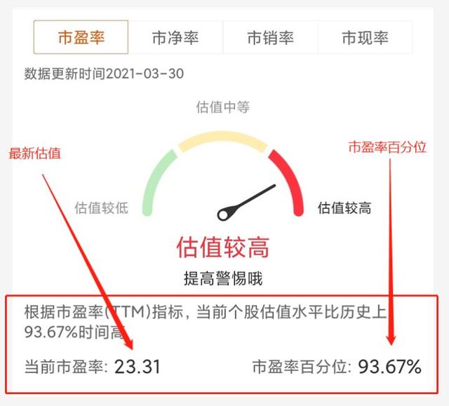 基金如何看估值？看我这篇文章就够了