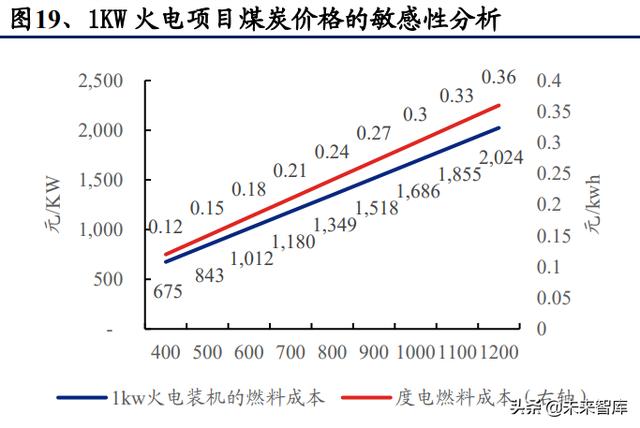 新能源发电行业研究与投资策略：无限风光，风光无限