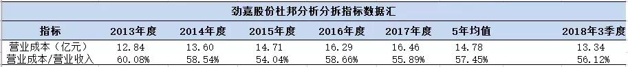 长春彩盒加工机械展