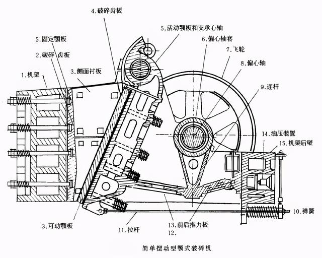 贵阳锤击式破碎机配件的简单介绍