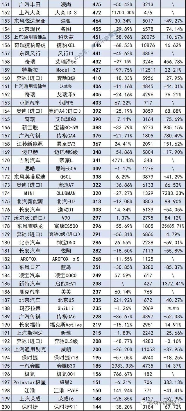 10月最全汽车销量榜来了，共计886款车型，你的爱车排第几？