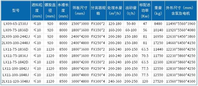 青州卧式洗砂机