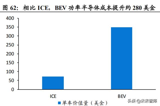 功率半导体行业深度报告：新能源需求引领，行业快速发展