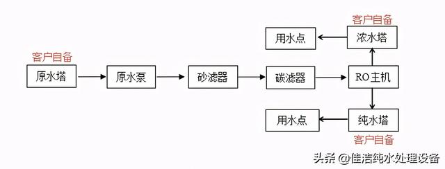 20吨过滤机哪种好的简单介绍