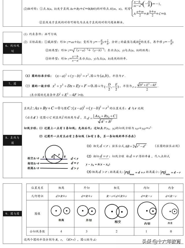 高中1 3年级数学公式汇编 建议收藏 太阳信息网