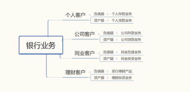 同业负债占总负债「同业资产和同业负债」