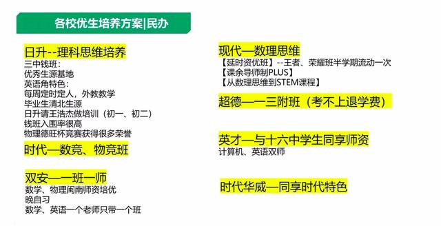 小升初择校选“鸡头”还是“凤尾”，结果可能和你想象的不同