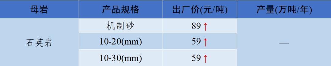 涟源移动洗砂机价格表