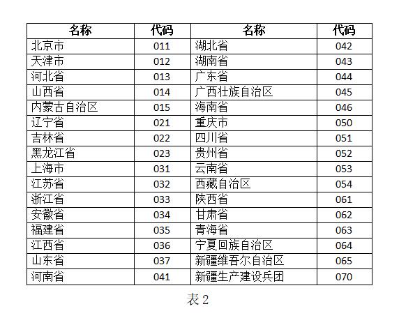 一级及以上单位、培训机构、职业院校可申请为“八大员”培训组织