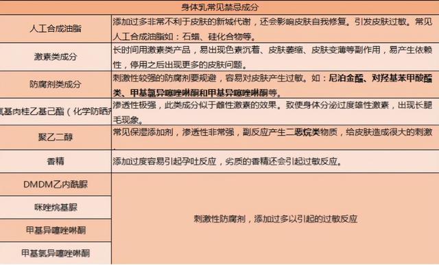 用皇后身体乳会过敏吗