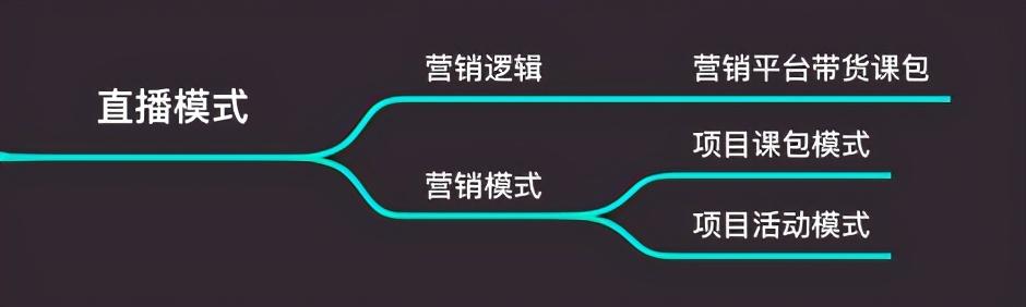 教培机构营销全流程的关键点