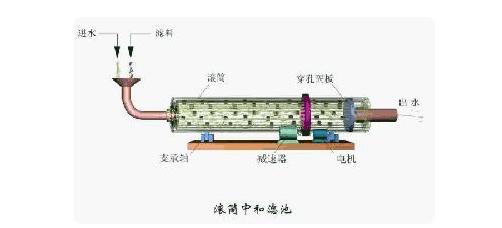 塔式过滤机结构图