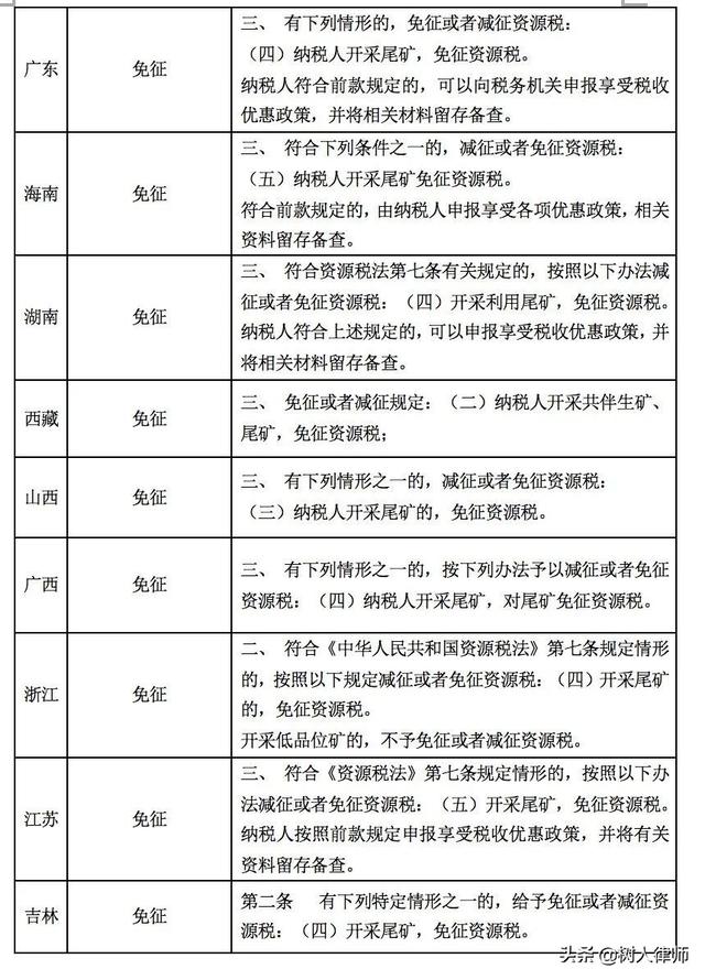 采矿权人如何处理尾矿