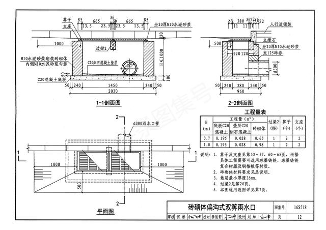 雨水井图集16s518雨水口图集