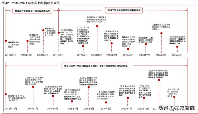 科技产业2022年投资策略：互联网、云计算、工业软件、信息安全